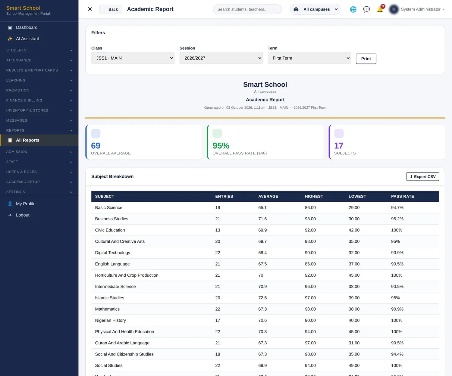 Results control & analysis screen